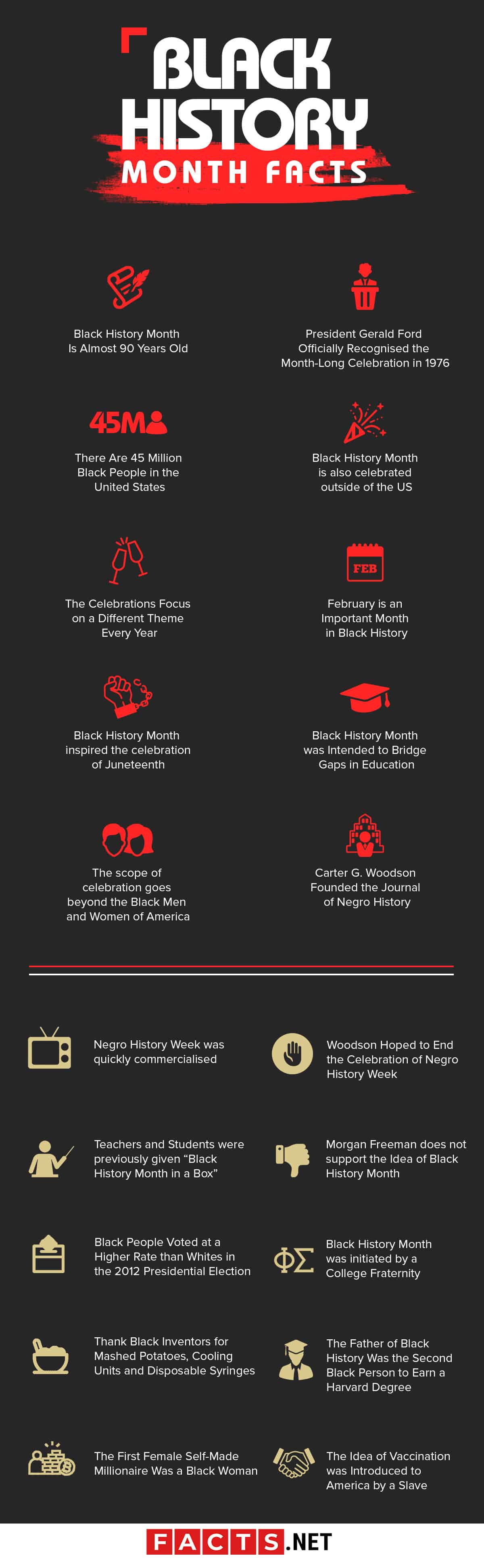 5 Facts About Black History Month For Students Printable Templates