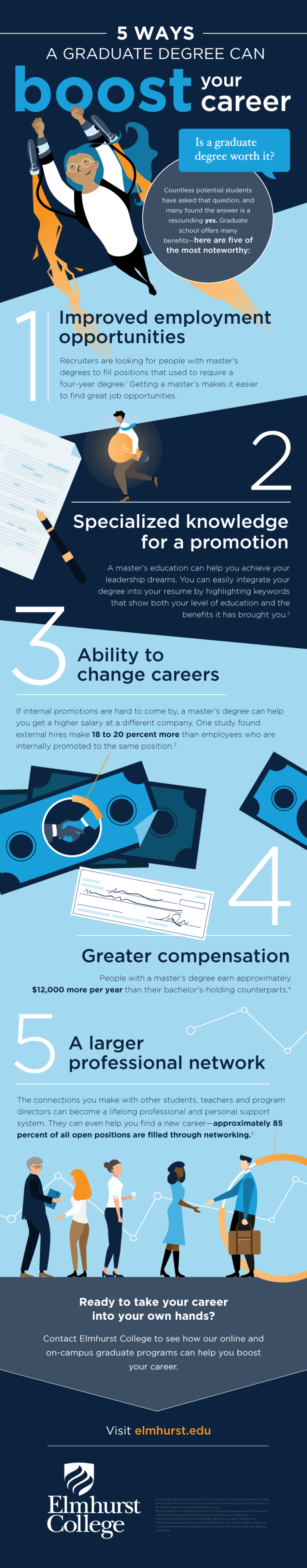 5 Ways A Graduate Degree Can Boost Your Career Infographic Elmhurst University