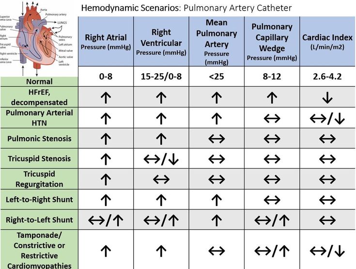 8 Normal Ra Pressure Levels To Reduce Symptoms