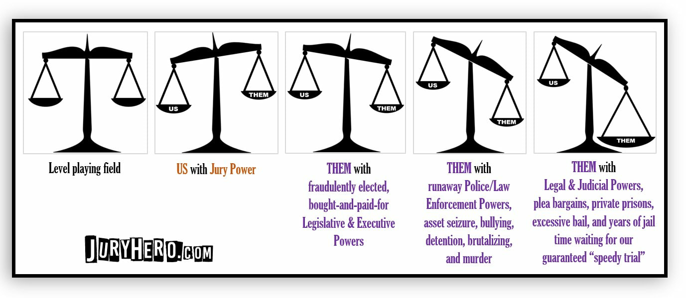 Can Jury Nullification Destroy All Law Juryhero Com