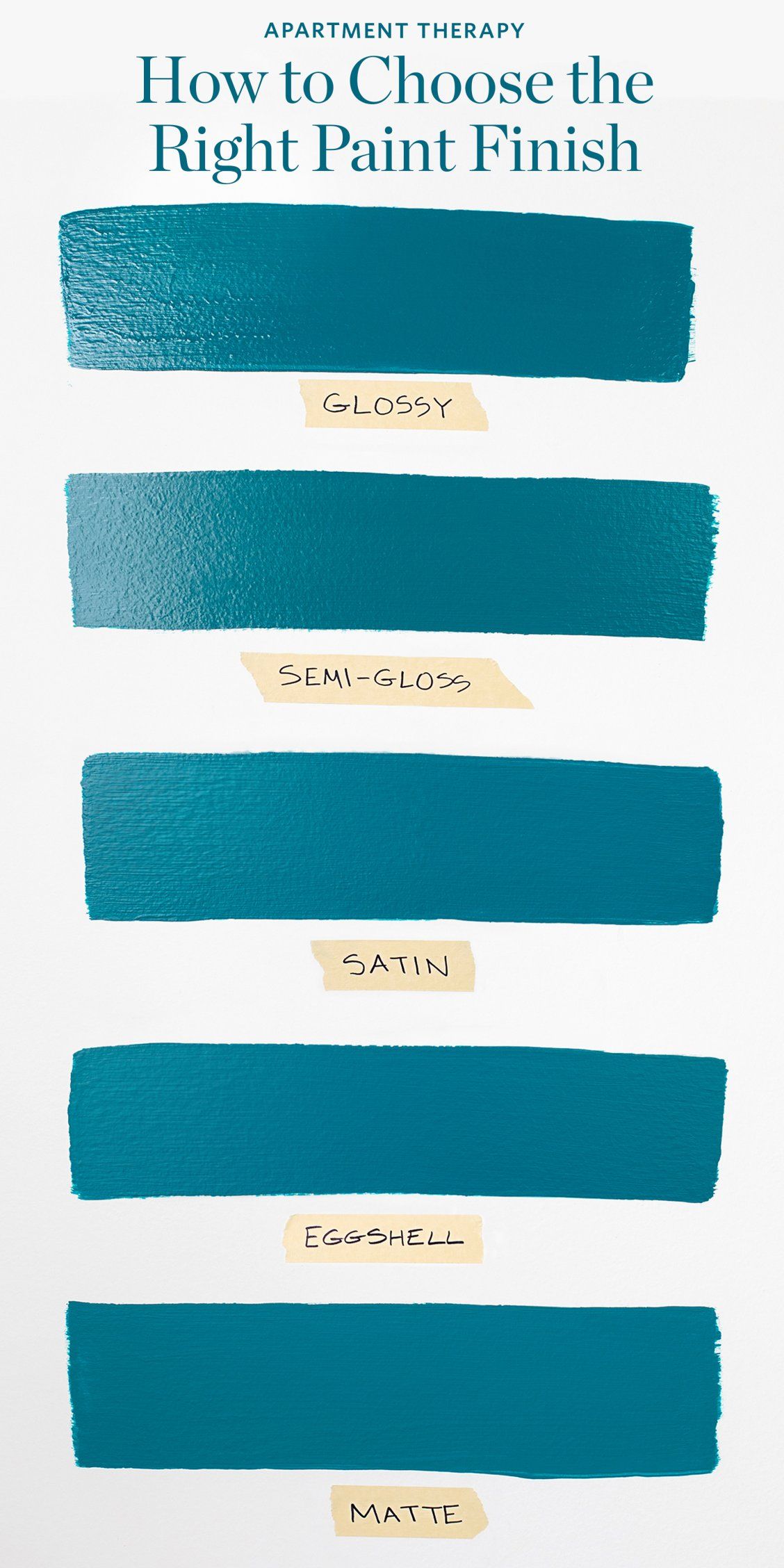 How To Understand Paint Finishes And What S Best For Your Home