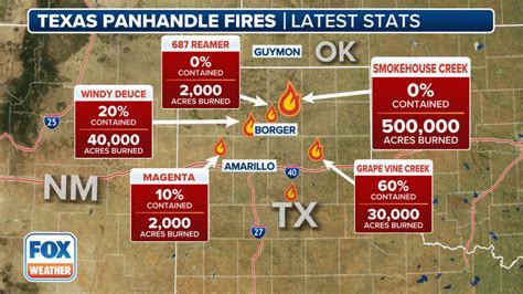 Panhandle Texas Fires - FinPack Dev Hub