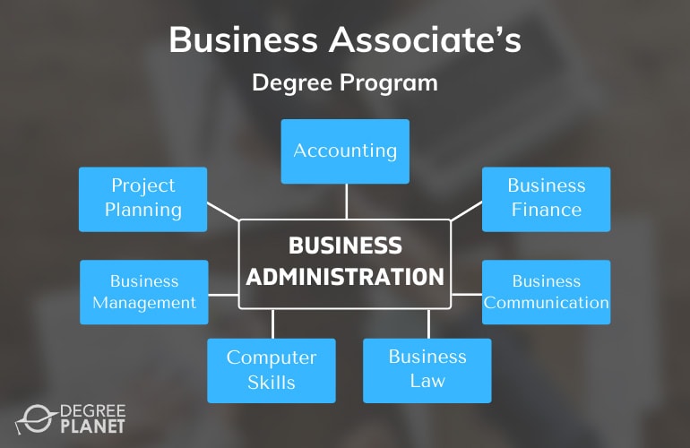 Online Business Administration Degree