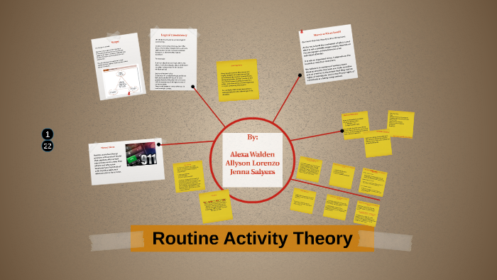 Routine Activity Theory