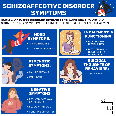 Schizoaffective Disorder Bipolar Type Symptoms Amp Diagnosis