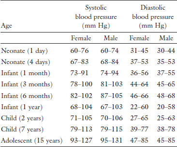 The Pediatric Surgical Icu Patient Anesthesia Key