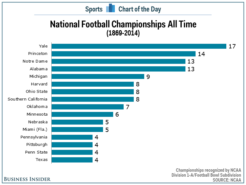 What Are Ohio State Football Championships? Winning Secrets